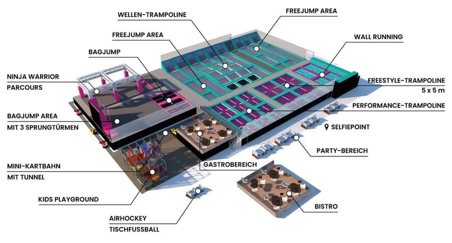 Tirol: Zahmer Kaiser Trampolinpark - What’s Included, What’s Extra, and the Real Value of $21